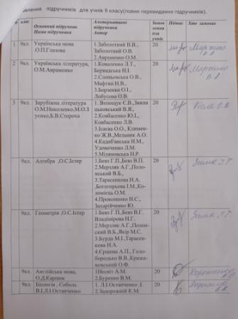 Відбір підручників