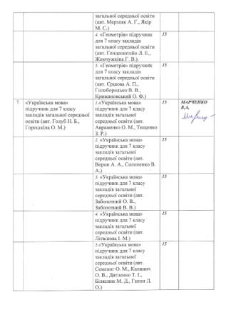 Вибір підручників